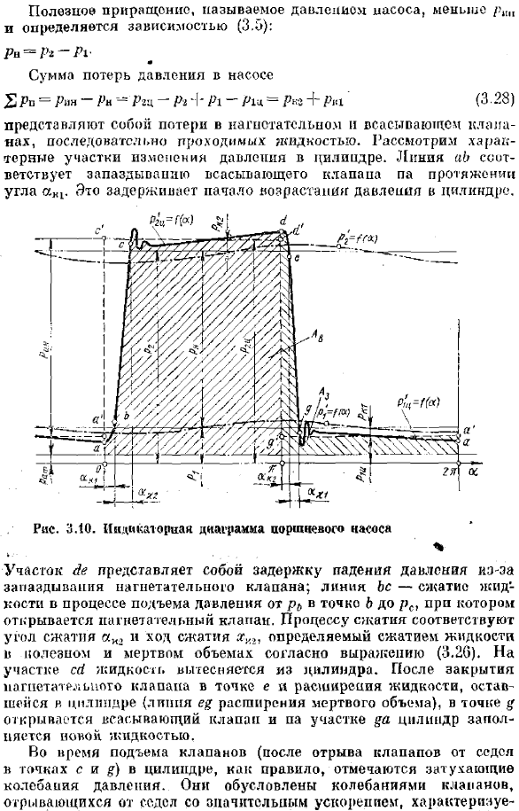 Индикаторная диаграмма поршневого насоса