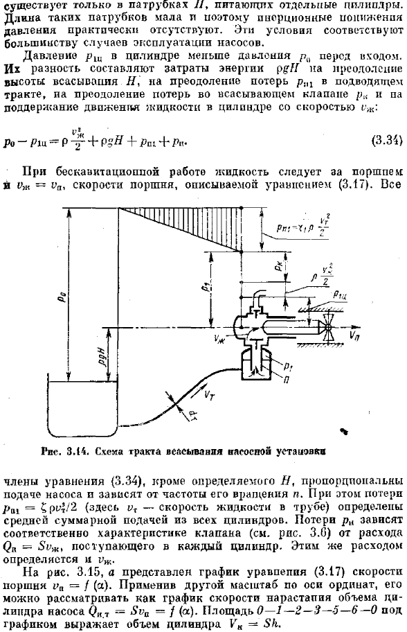 Кавитация в поршневых насосах