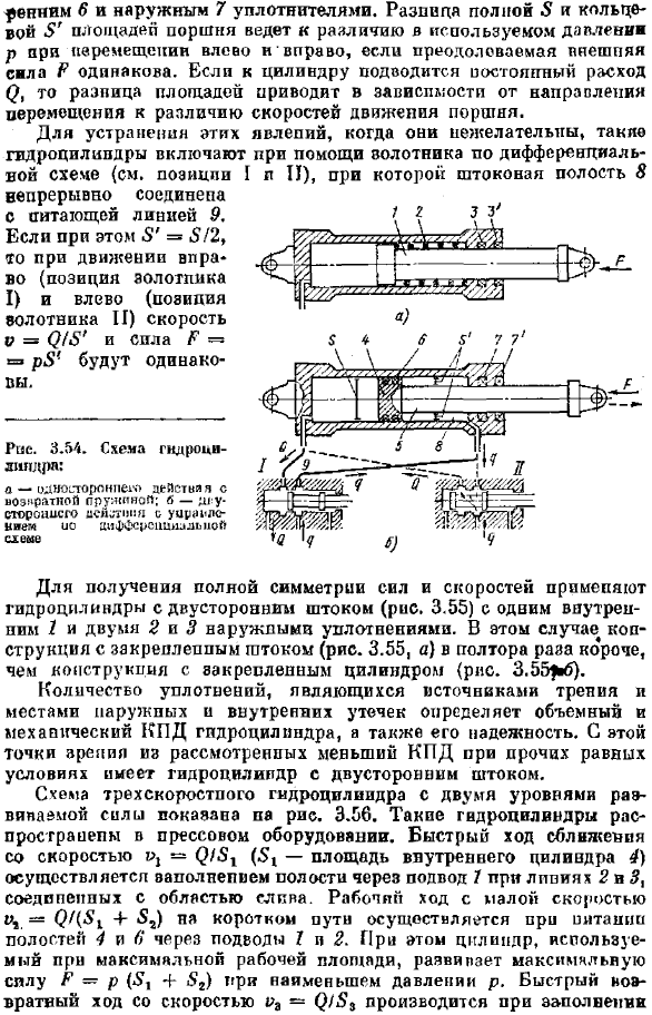 Гидроцилиндры