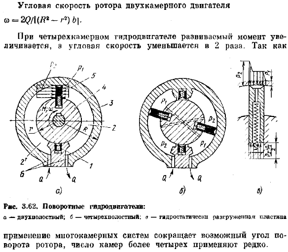 Поворотные гидродвигатели