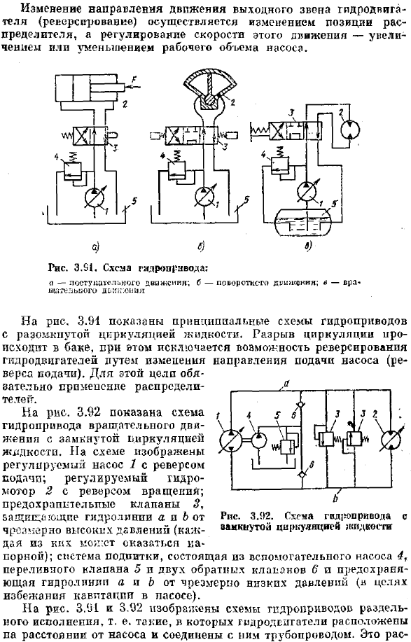 Принципиальные схемы гидроприводов