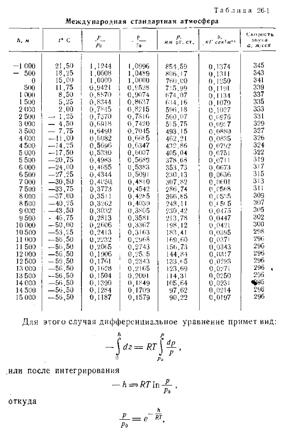 Уравнение равновесия газа, Стандартная атмосфера