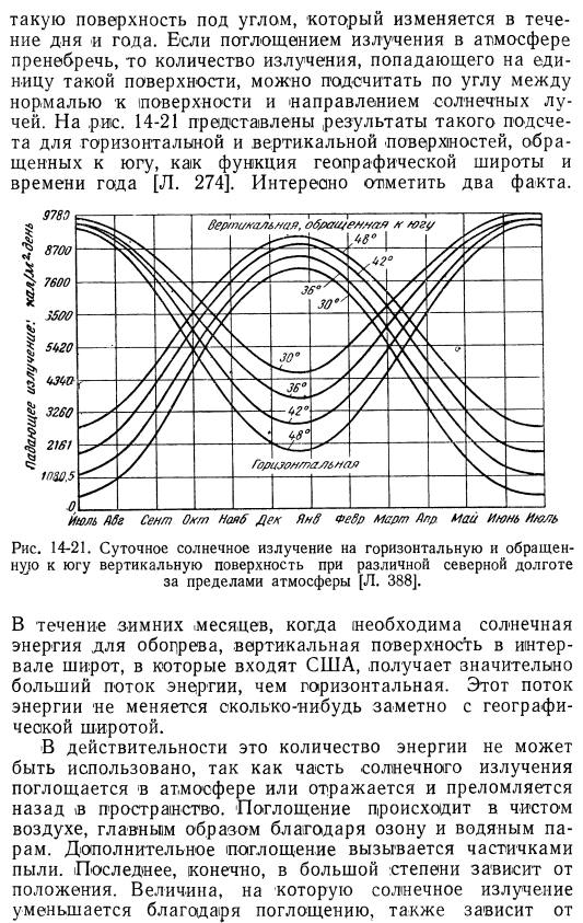 Солнечное излучение