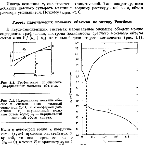 Свойства парциального мольного объема