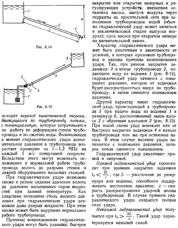 Гидравлический удар в трубах