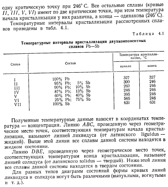 Основные сведения