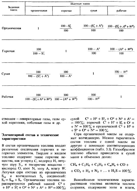 Топливо и его горение