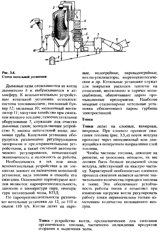 Котельные установки