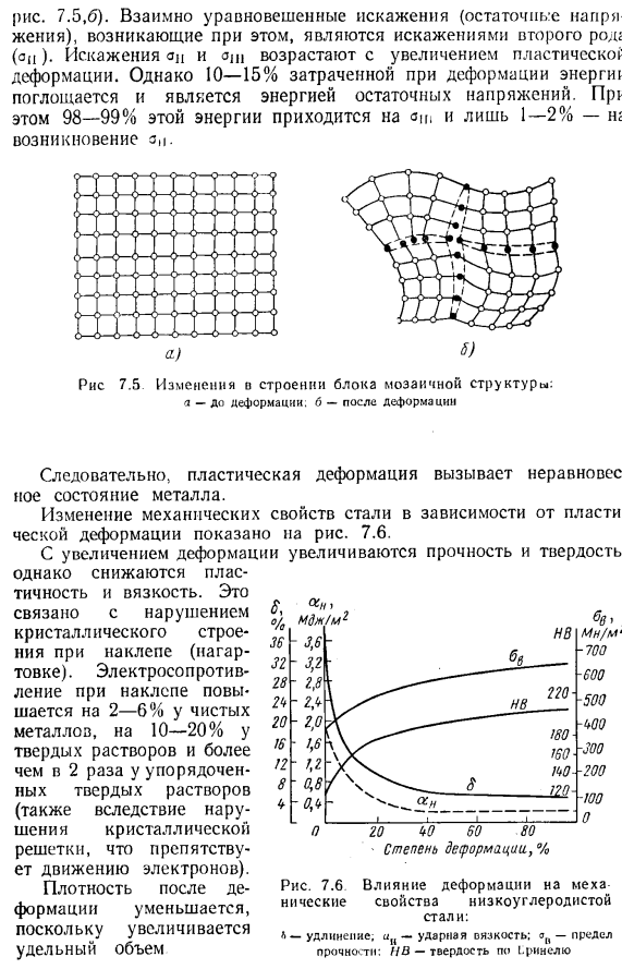 Строение и изменение механических свойств деформированных металлов и сплавов