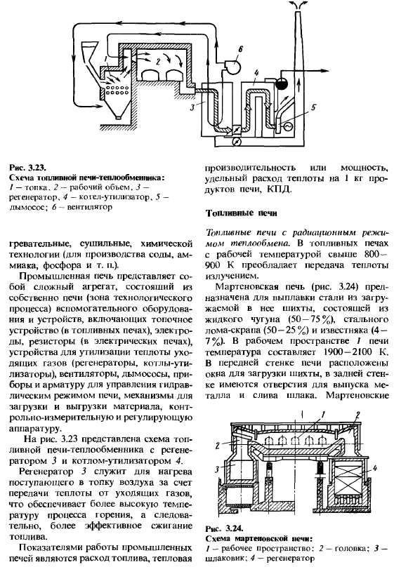 Промышленные печи