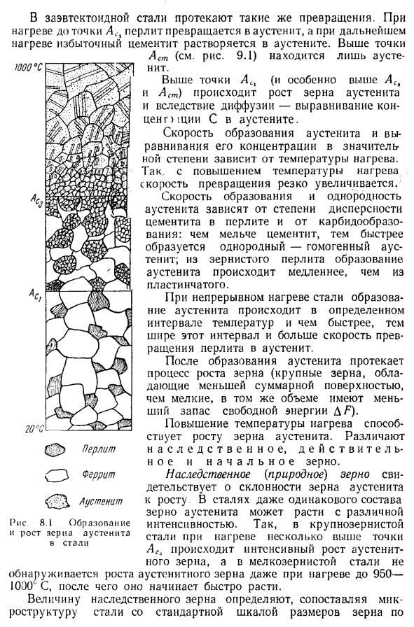 Образование аустенита