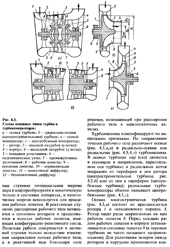 Тепловые турбомашины