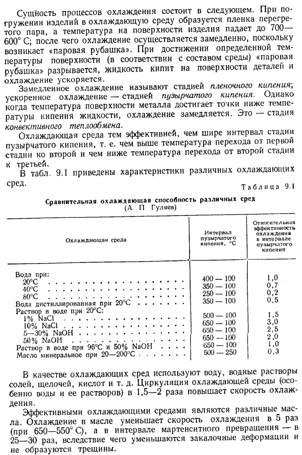 Охлаждение при термической обработке