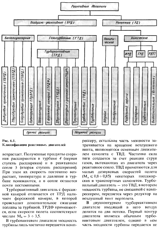 Реактивные двигатели