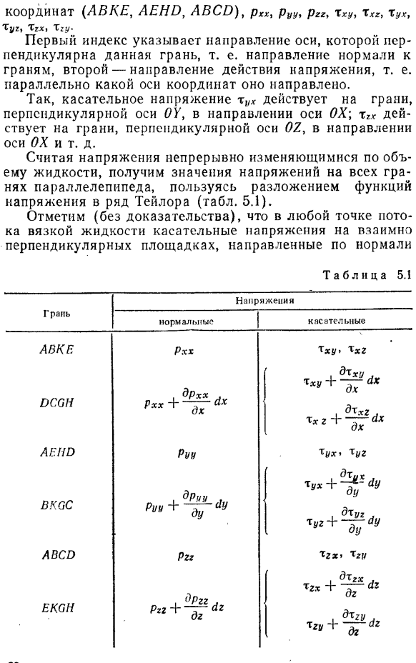 Напряжения в движущейся вязкой жидкости