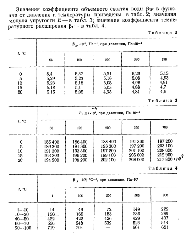 Сжимаемость и температурное расширение жидкостей