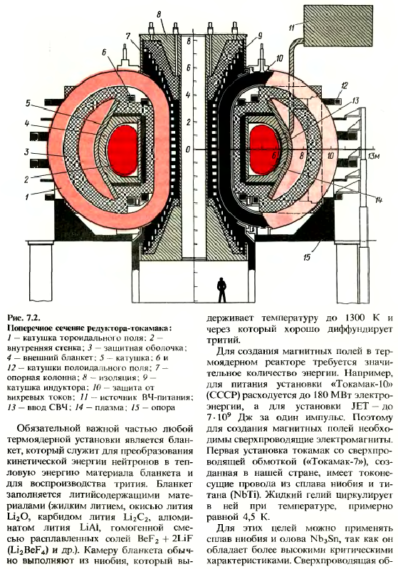 Термоядерные энергетические установки