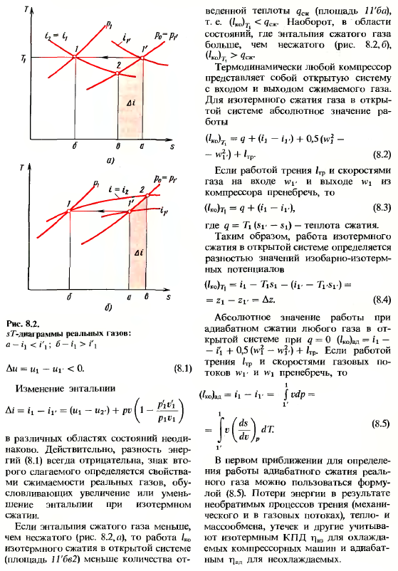 Компрессорные машины