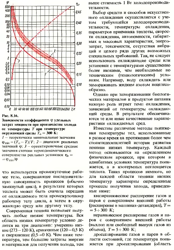 Холодильные и криогенные машины и установки