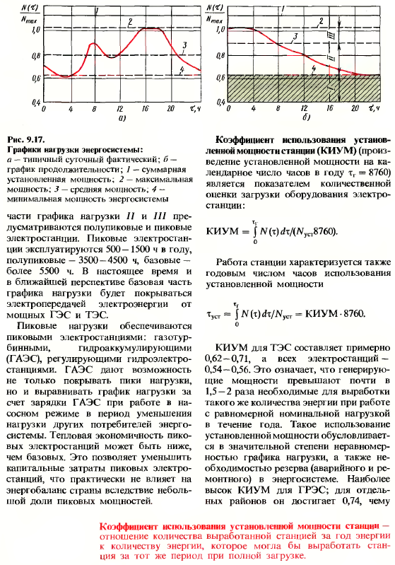 Экономичность работы электростанций