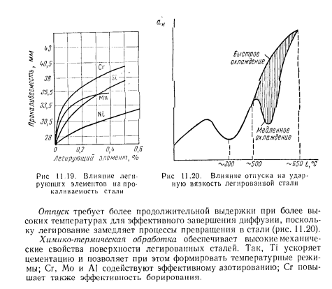 Особенности термической обработки легированных сталей