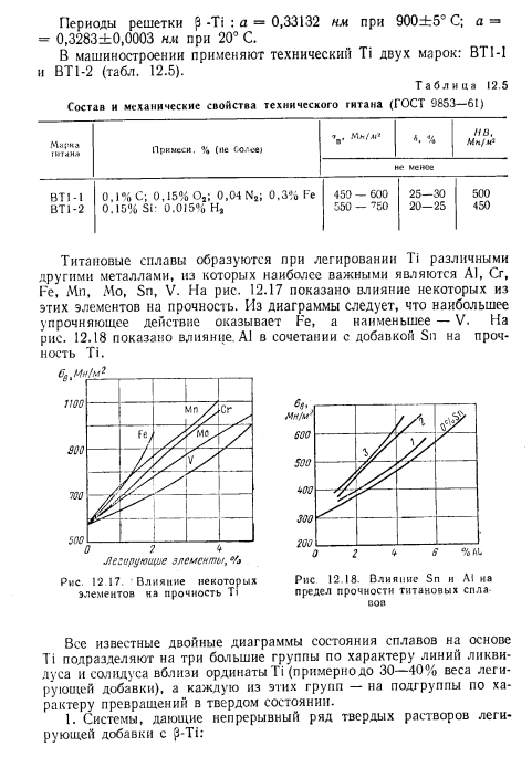 Титановые сплавы