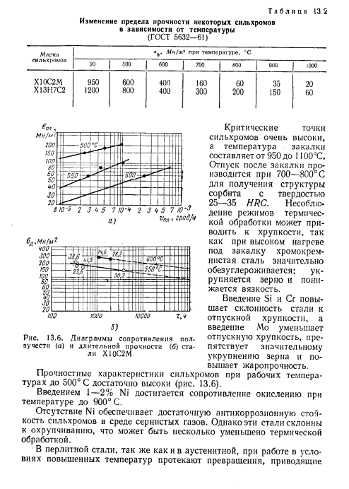 Жаропрочные и жаростойкие стали