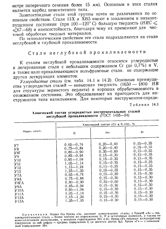 Стали для режущих и измерительных инструментов