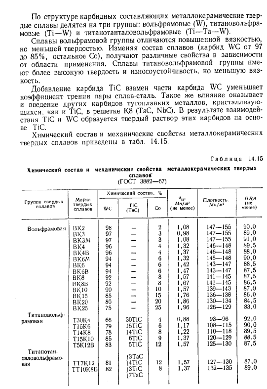 Твердые сплавы