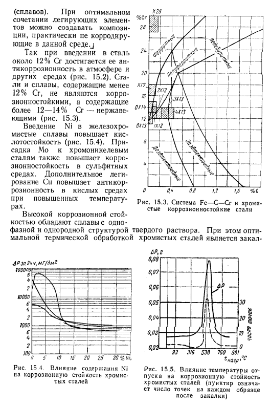 Коррозионностойкие стали
