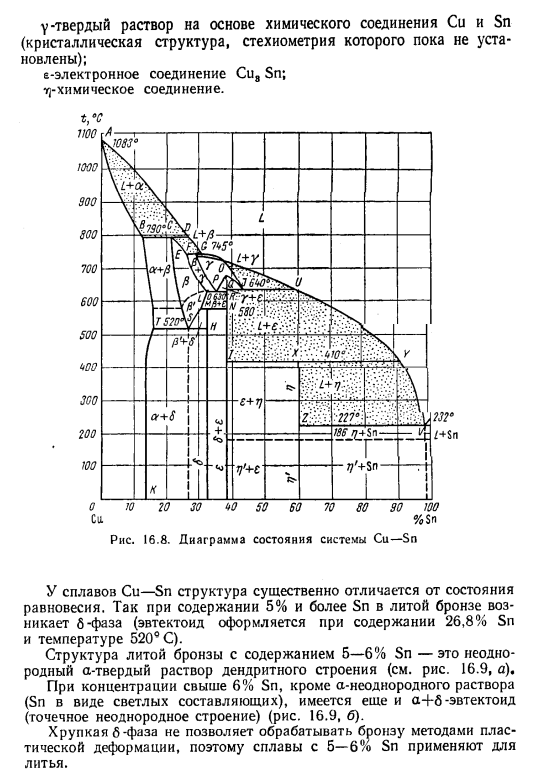 Сплавы Си с Sn, Al, Pb, Si или Be (бронзы)