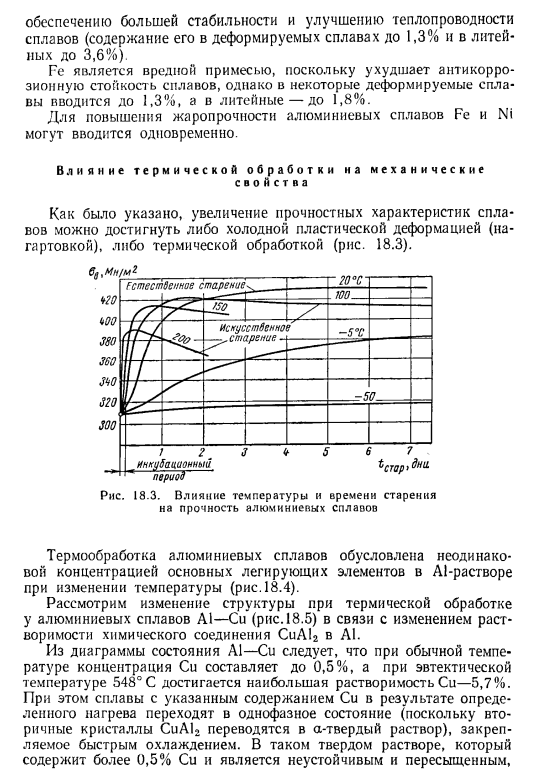 Алюминиевые сплавы