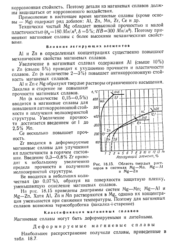 Магний и магниевые сплавы