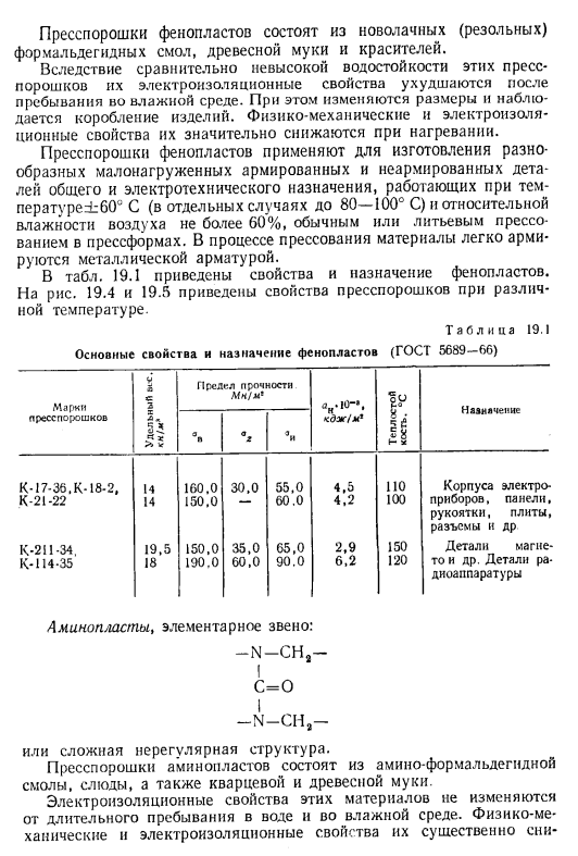 Пластмассы с порошкообразными наполнителями