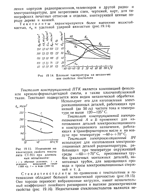 Пластмассы со слоистыми наполнителями