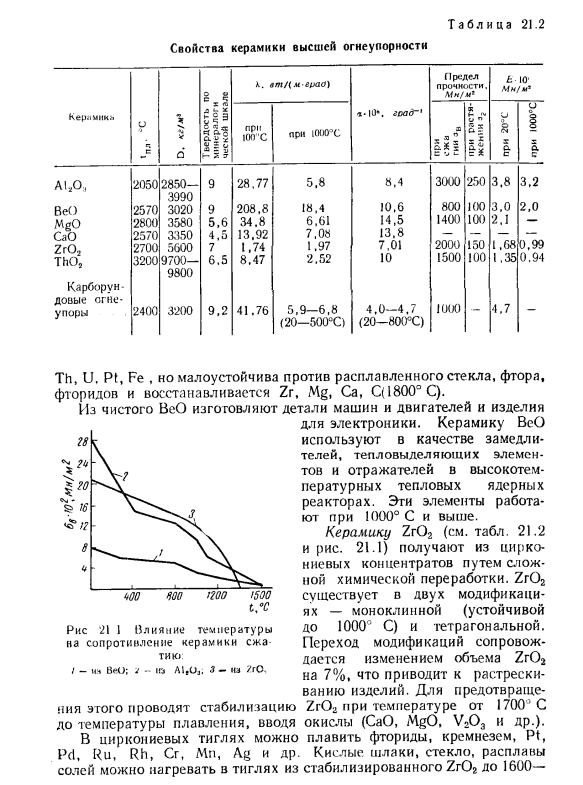 Керамические материалы высшей огнеупорности