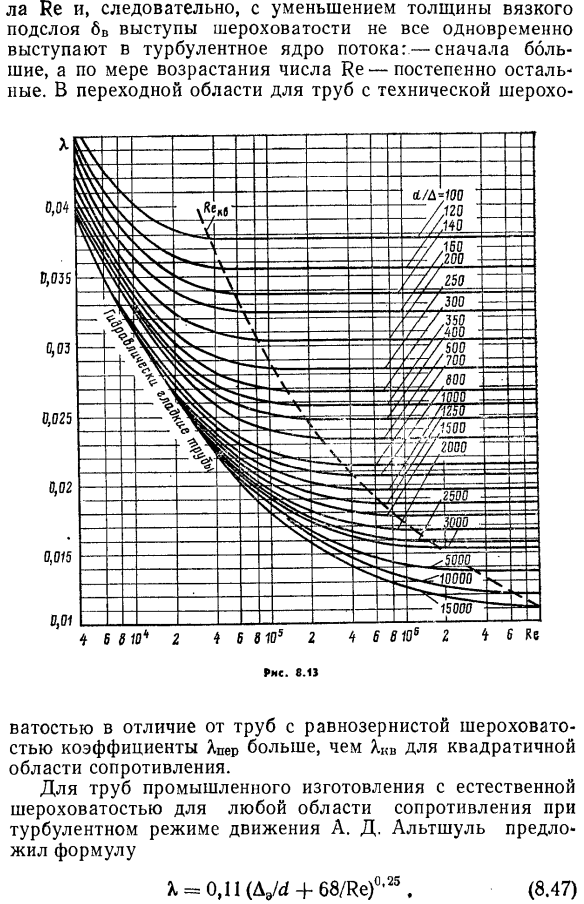 Коэффициенты Дарси для труб с естественной технической шероховатостью