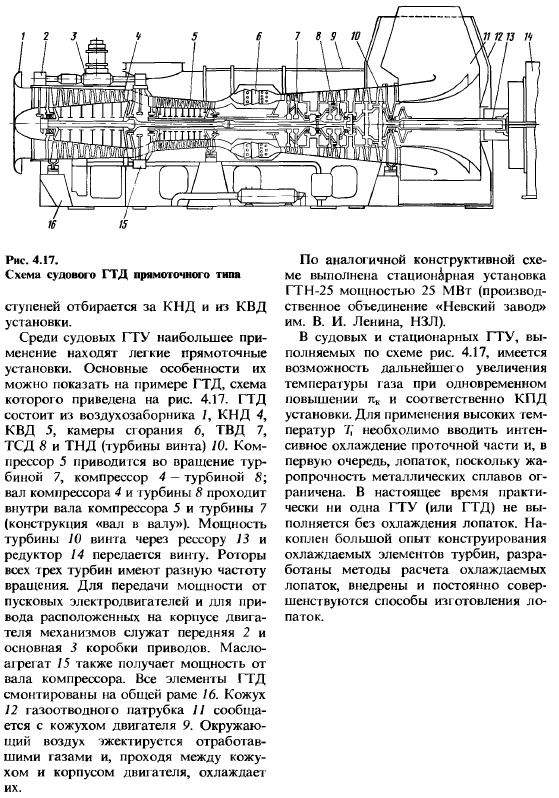 Тепловые турбомашины