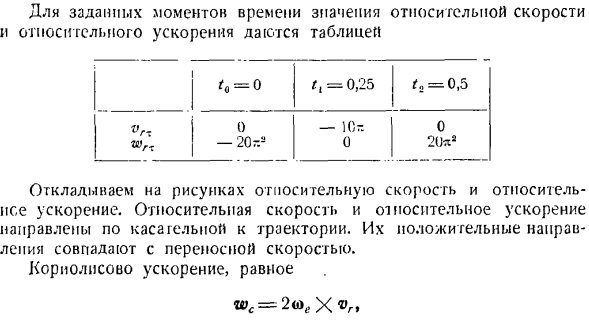 Сложение ускорений