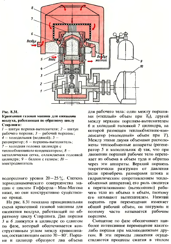 Холодильные и криогенные машины и установки