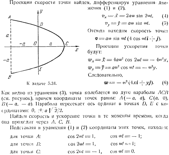 Кинематика колебаний