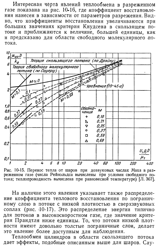 Перенос тепла в разреженных газах