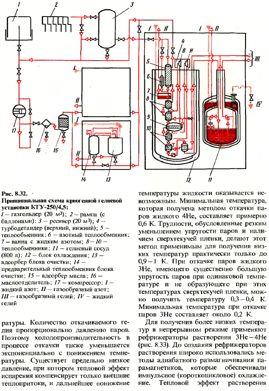 Холодильные и криогенные машины и установки