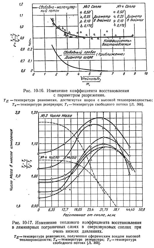 Перенос тепла в разреженных газах