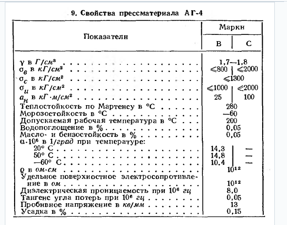 Неметаллические материалы пластмассы