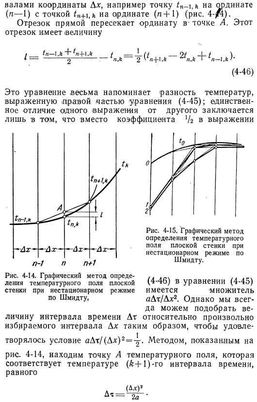 Переходные процессы теплопередачи