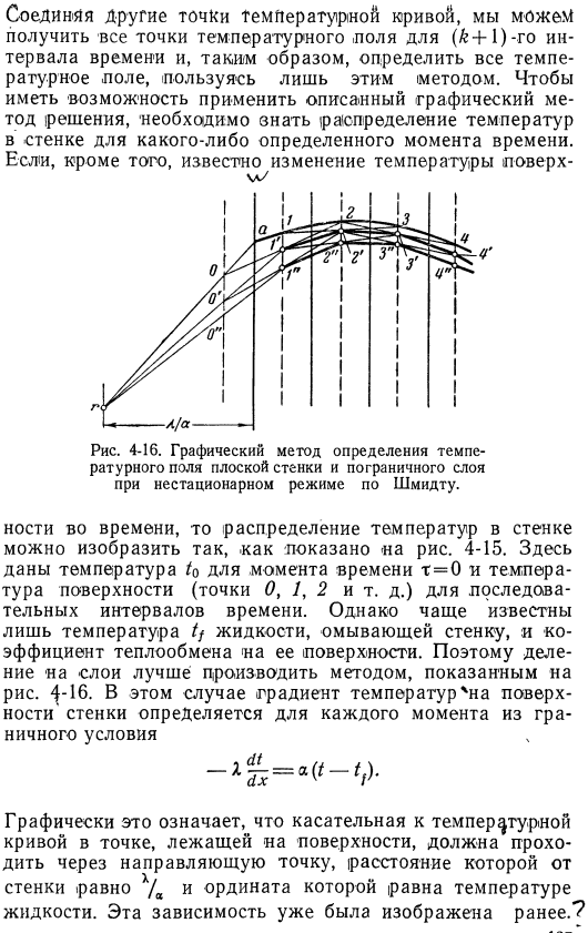 Переходные процессы теплопередачи