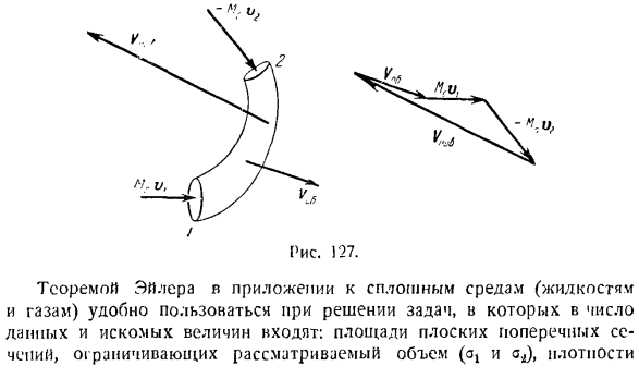 Теорема об изменении главного вектора количеств движения системы материальных точек