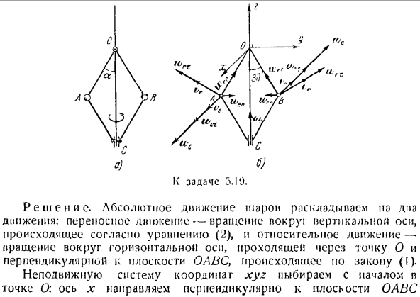 Сложение ускорений