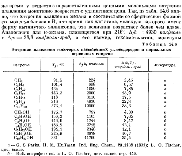 Энтропия плавления